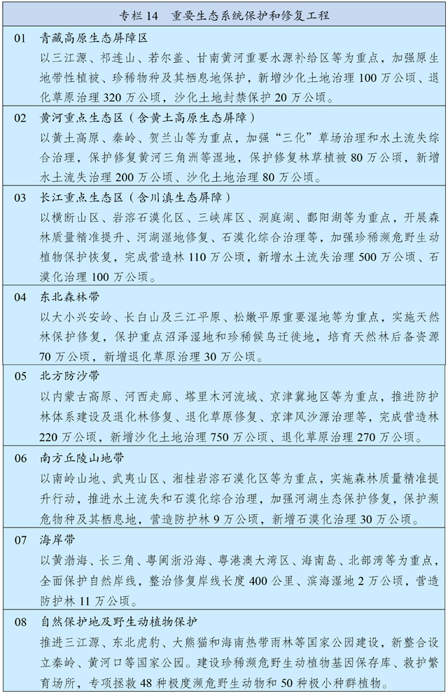 http://www.gov.cn/xinwen/2021-03/13/5592681/images/0cde6fce44fd4338a7bb7fc58676a296.jpg