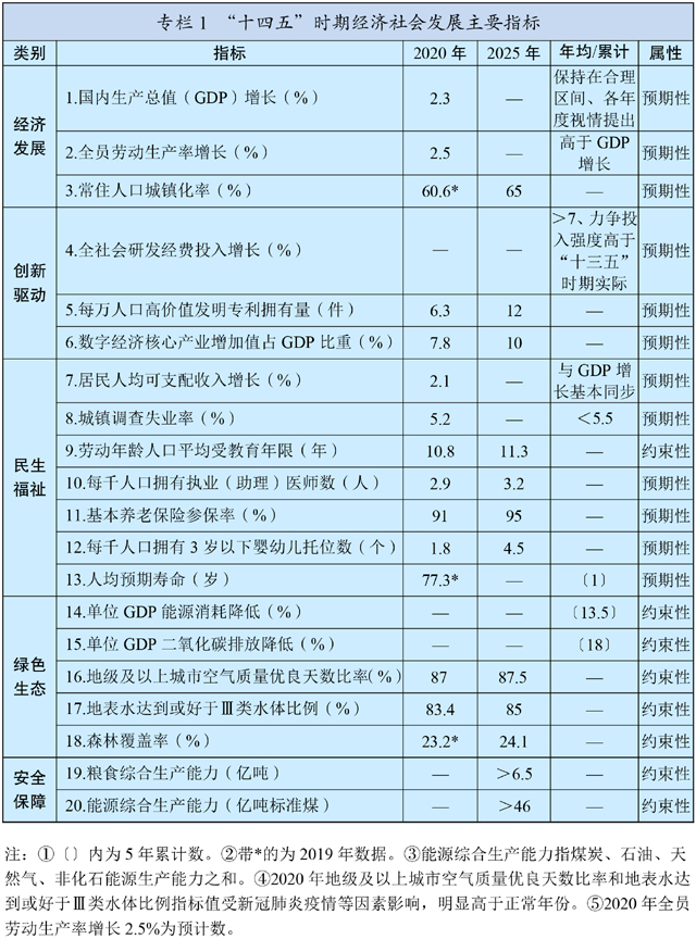 http://www.gov.cn/xinwen/2021-03/13/5592681/images/9f9f01df54c94451b70f6c3dfa149384.jpg